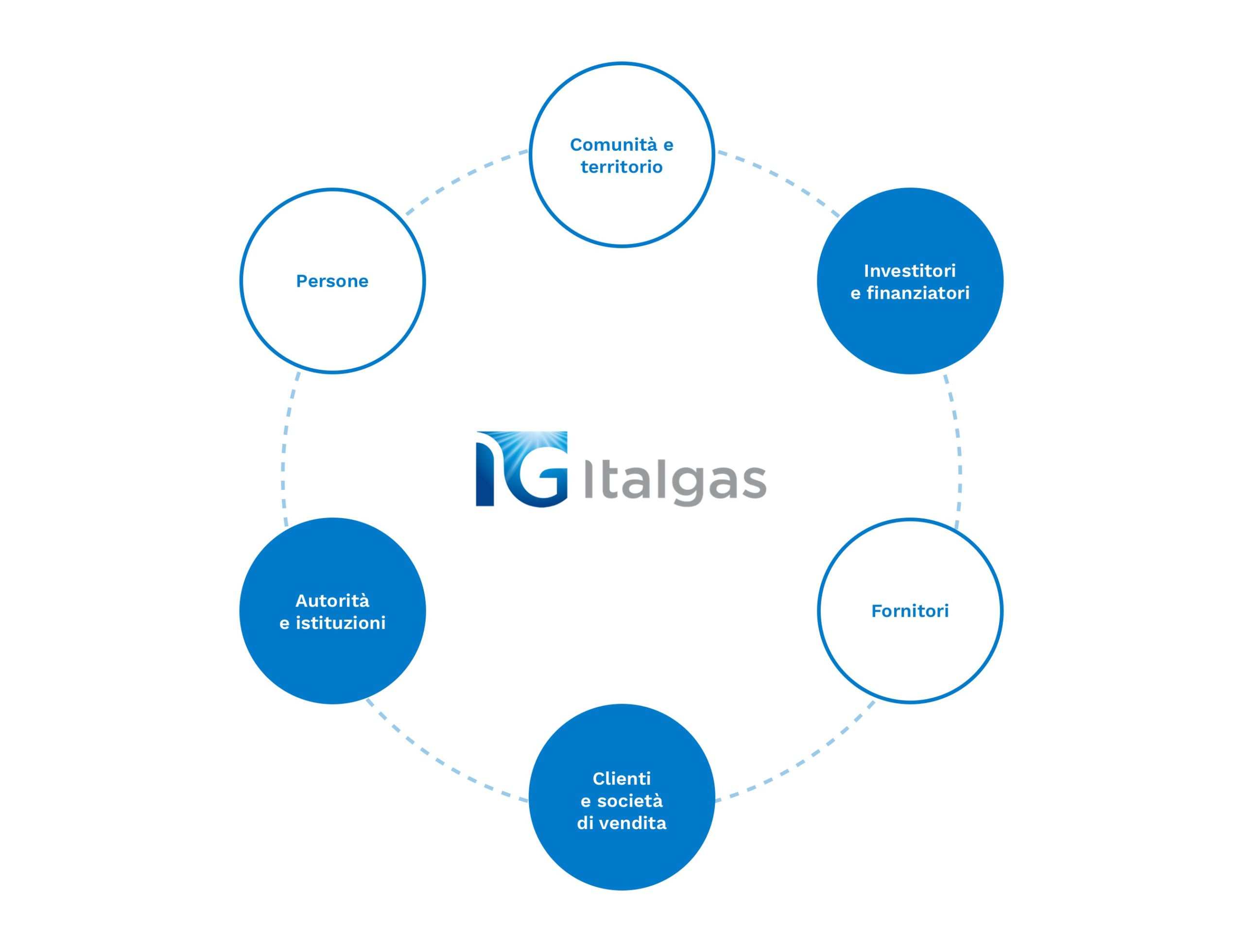 stakeholder-scaled